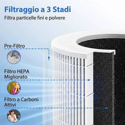 HEPA Air Purifier — Advanced Filtration for Cleaner Air